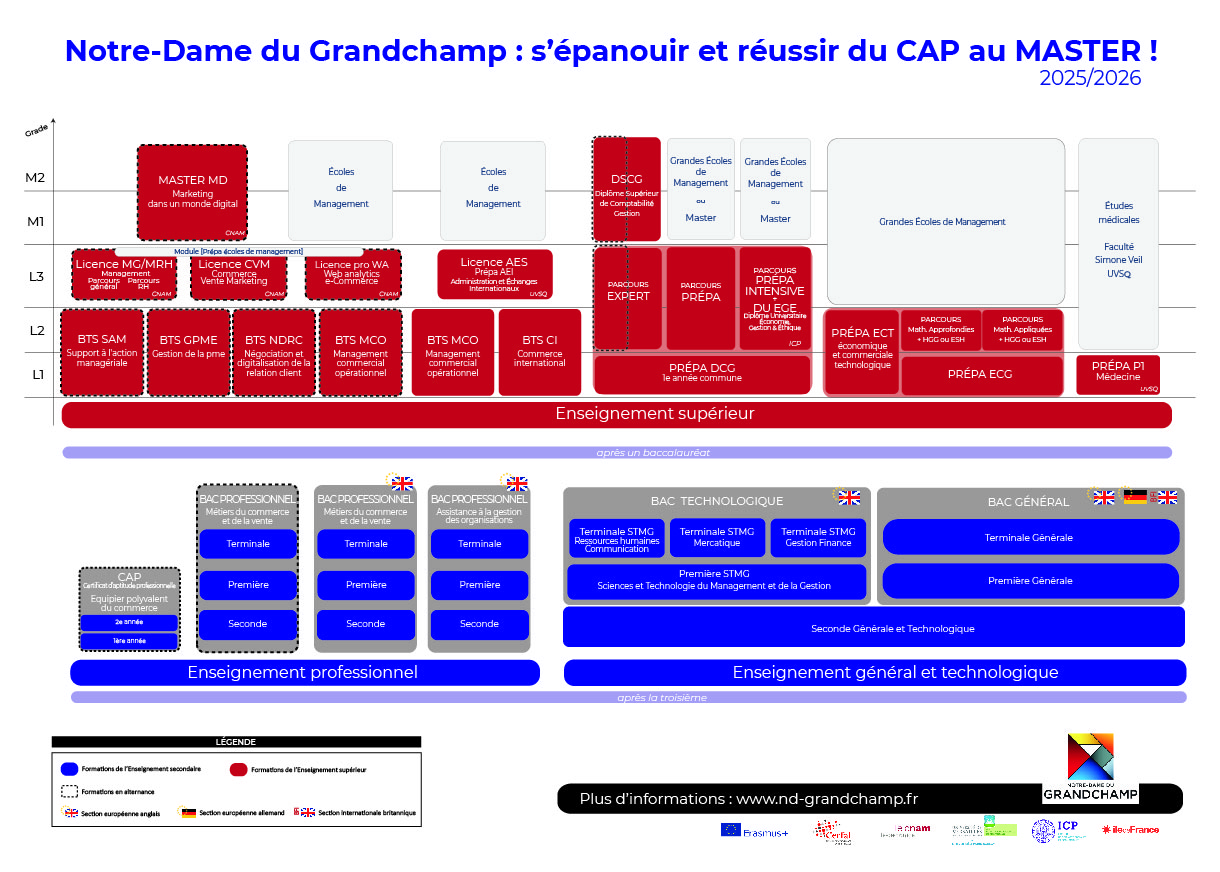 ORGANIGRAMME DES FORMATIONS-2025-2026.jpg